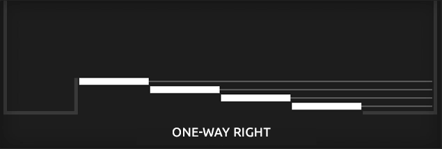Norco One-Way Door System